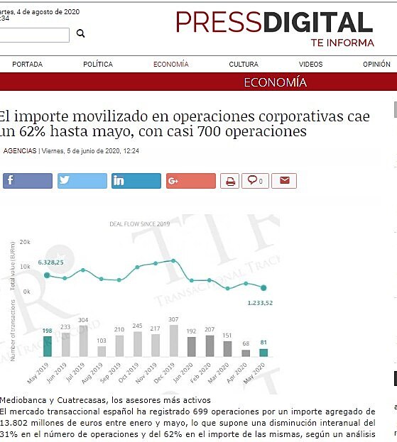 El importe movilizado en operaciones corporativas cae un 62% hasta mayo, con casi 700 operaciones